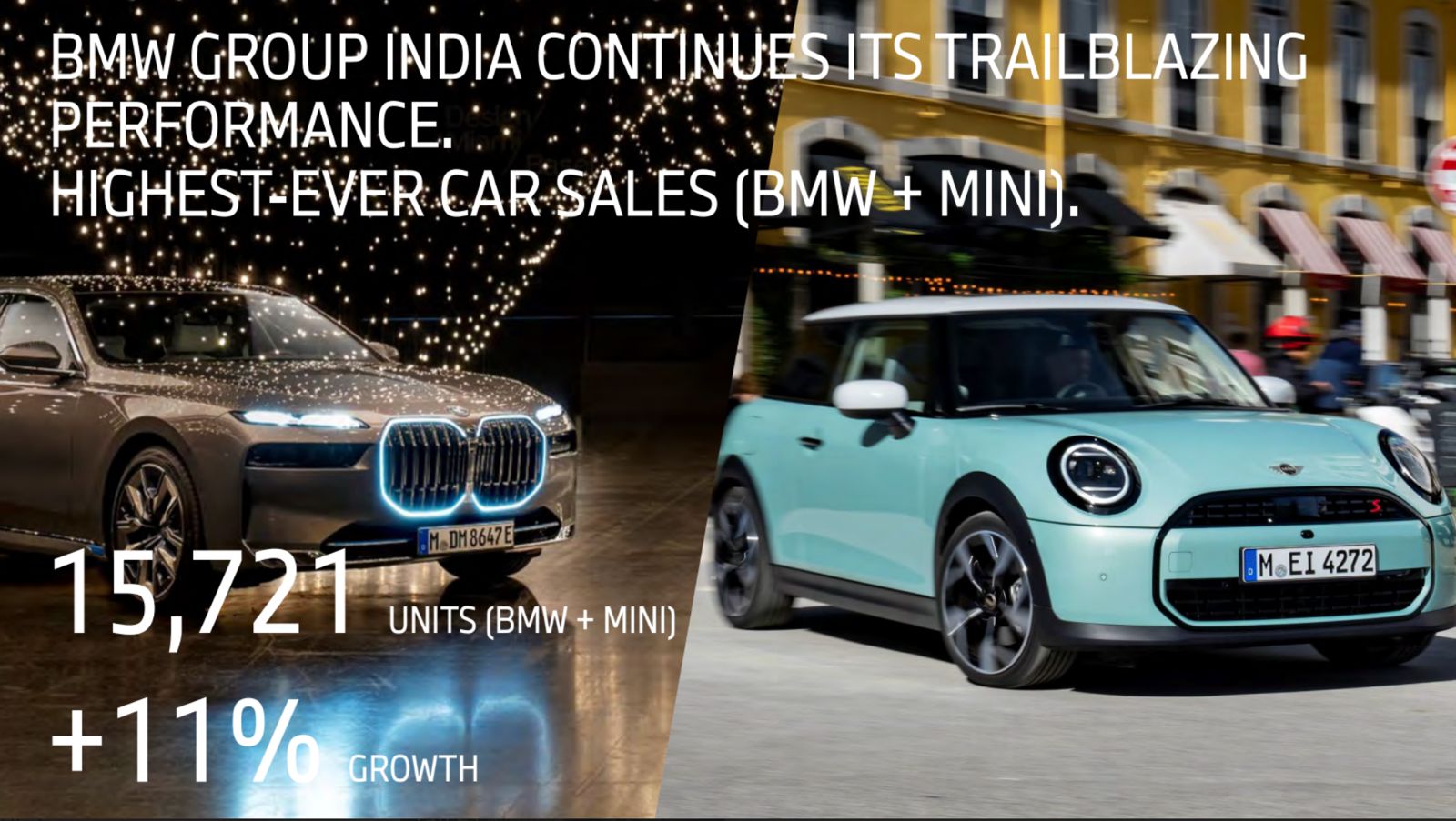 BMW India Sales 2024 – Steady Climb, Annual Growth