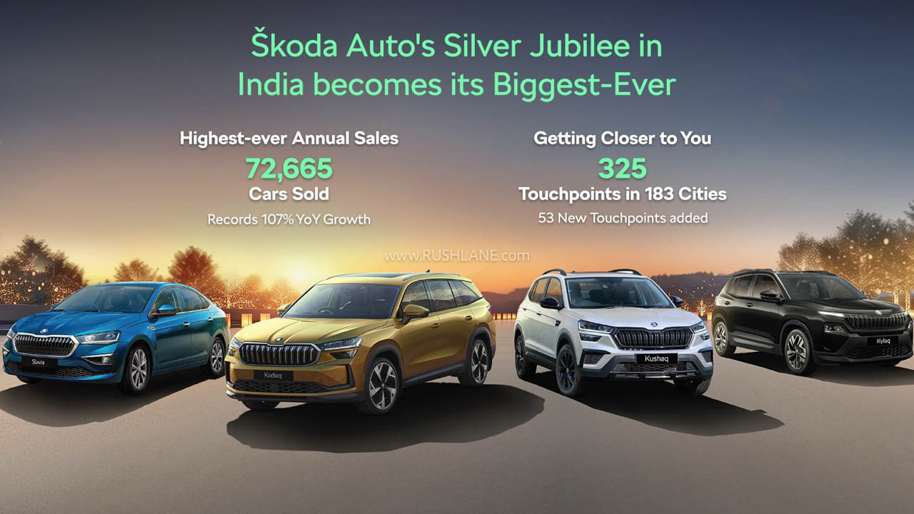 Skoda Sales CY2025 Doubled YoY